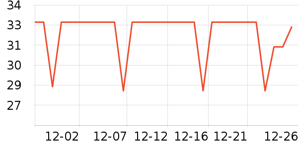 ���ֱ�ţ��/��Ʒ��ʷ�۸�