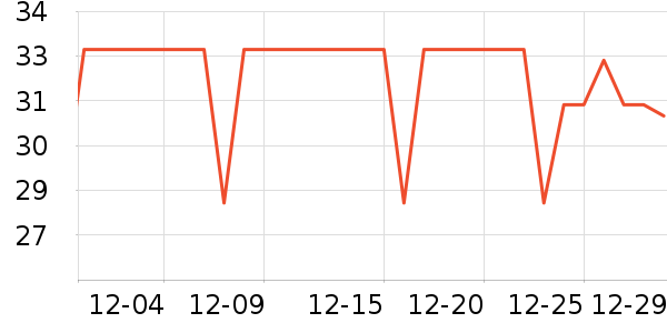 ���ֱ�ţ��/��Ʒ��ʷ�۸�