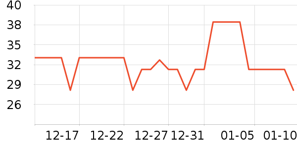 ���ֱ�ţ��/��Ʒ��ʷ�۸�