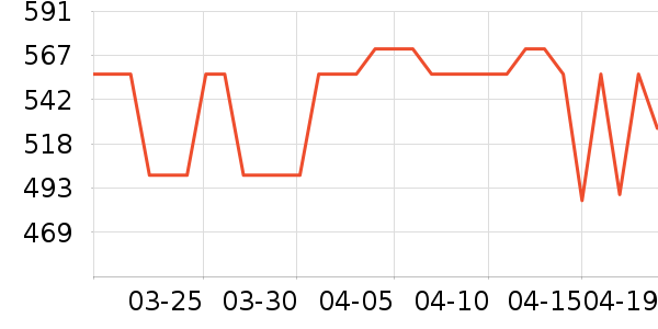 �����˶��п�/������ʷ�۸�