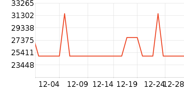 daogrs������ʷ�۸�