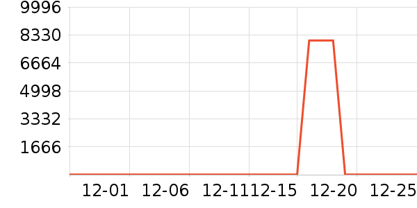 ����֮Կ������ױƷ��ʷ�۸�