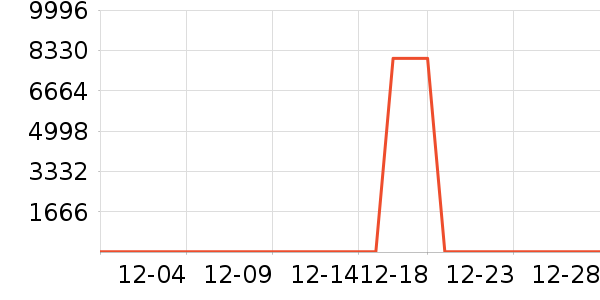 ����֮Կ������ױƷ��ʷ�۸�