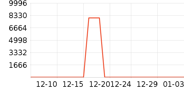 ����֮Կ������ױƷ��ʷ�۸�