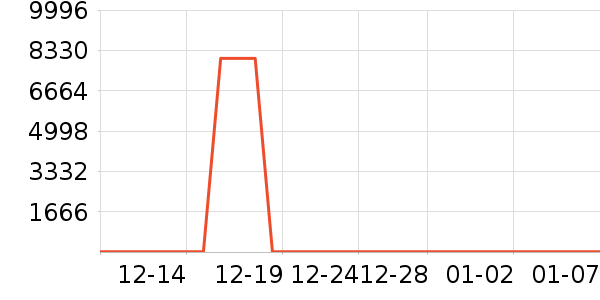 ����֮Կ������ױƷ��ʷ�۸�