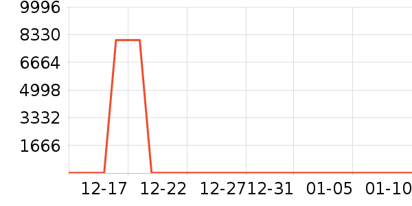 ����֮Կ������ױƷ��ʷ�۸�