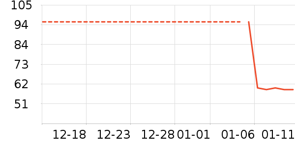 ��������ʷ�۸�