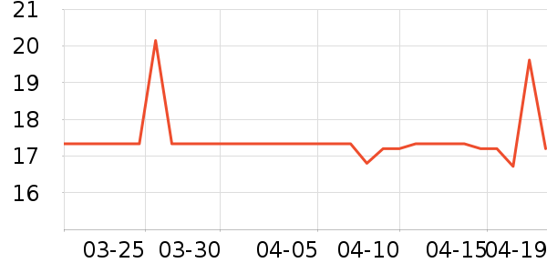 ����Ϻ����ʷ�۸�