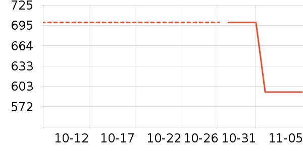 Ůʽ��������ʷ�۸�