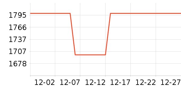 ��Ϊ������ʷ�۸�