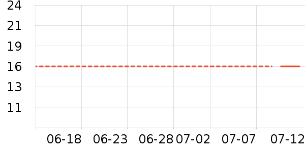 ɯ����ͷ��/������ʷ�۸�