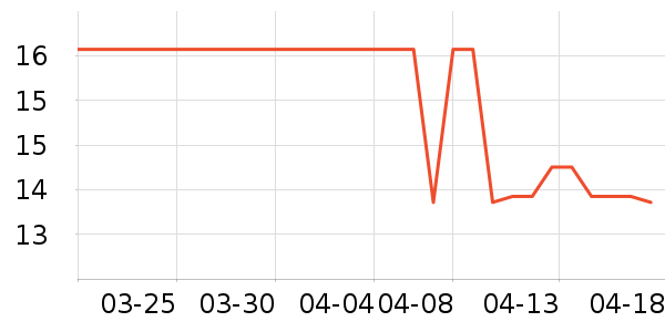 ����������������ʷ�۸�