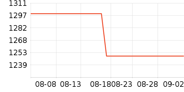 �������̻���ʷ�۸�