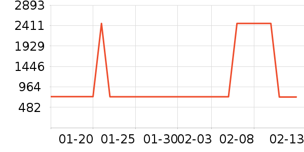 ţ�п���ʷ�۸�