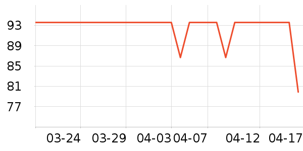 ʱ������/����/������ʷ�۸�