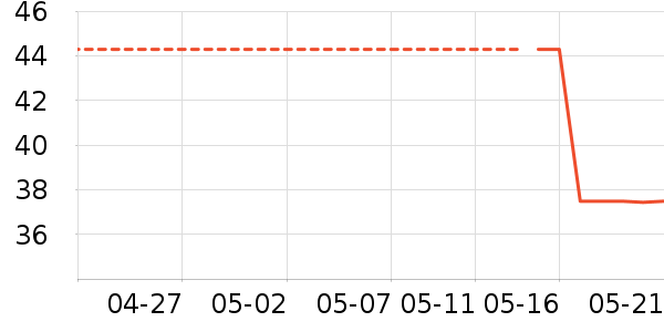 �Ƕ��յ�����ʷ�۸�