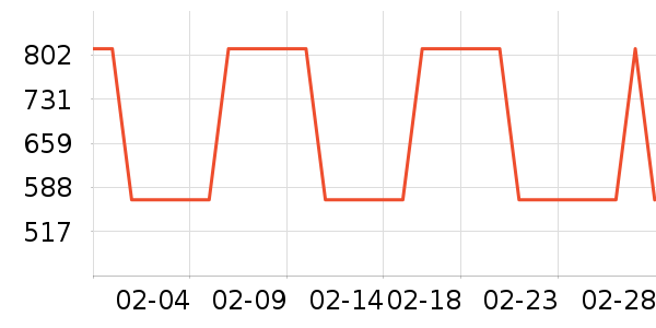 ����/Ƥ����ʷ�۸�