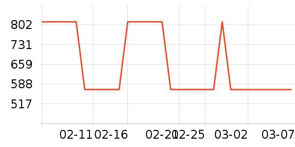 ����/Ƥ����ʷ�۸�