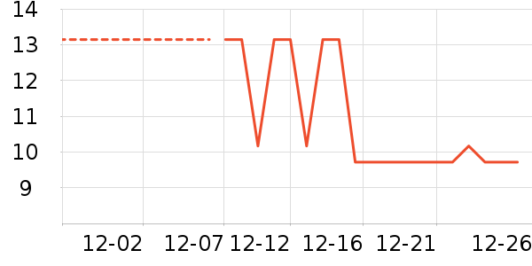 ��๤����ʷ�۸�