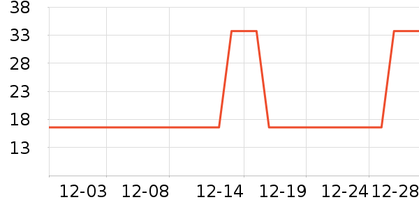 ����ĳ���������ʷ�۸�