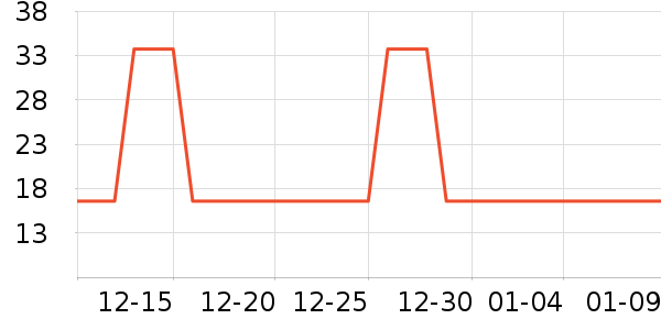 ����ĳ���������ʷ�۸�