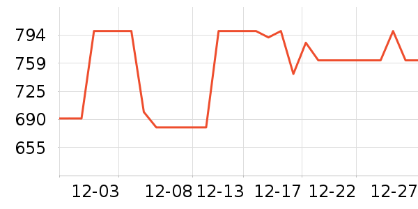 ��ʩ��������ʷ�۸�