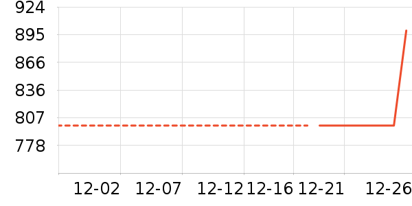 �����װ��ʷ�۸�