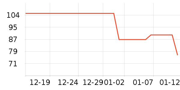 С����ˮ����ʷ�۸�