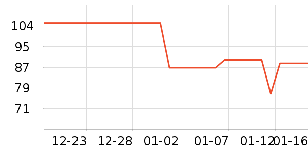 С����ˮ����ʷ�۸�