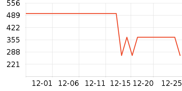 ����˹�������޷���ʷ�۸�