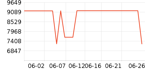 ά���������õ�����ʷ�۸�