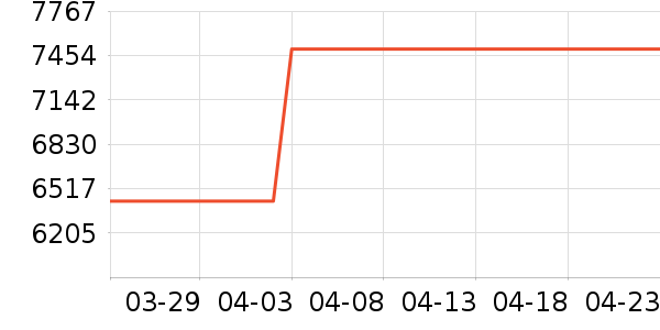 �����ӵ翾����ʷ�۸�