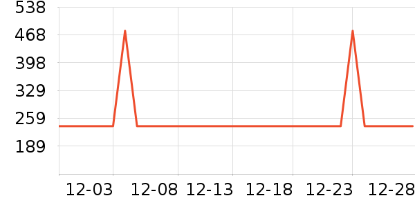 ˮ�Ǳ�����ʷ�۸�