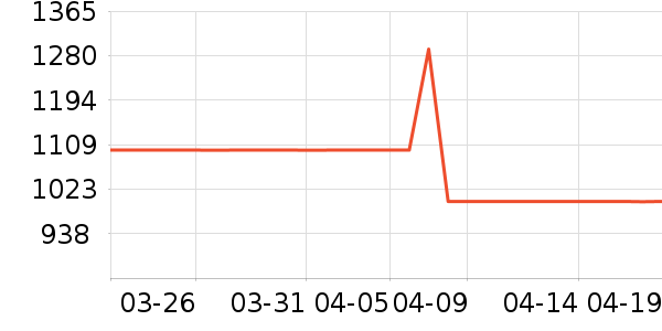 �������п���ʷ�۸�