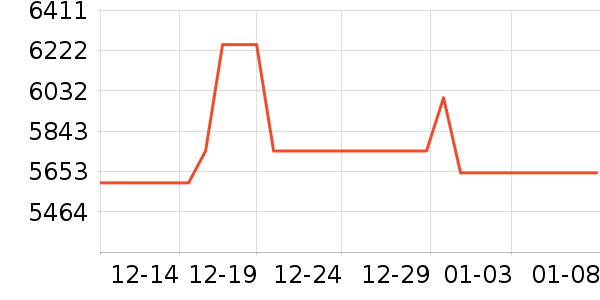 ���Ŀյ���ʷ�۸�