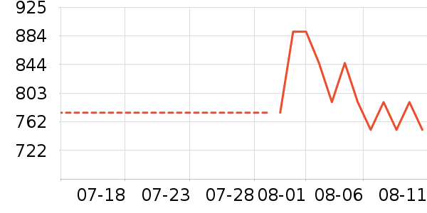 ������¡�����������������ʷ�۸�