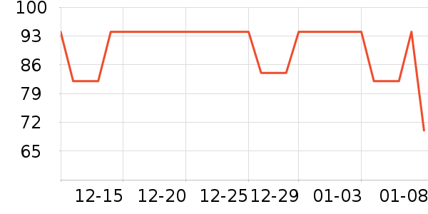 �ǵ��˶�T��/POLO����ʷ�۸�