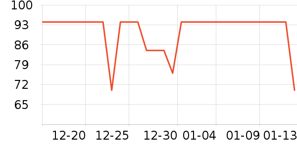 �ǵ��˶�T��/POLO����ʷ�۸�