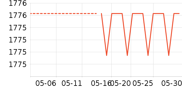 ���������˶����¿���ʷ�۸�