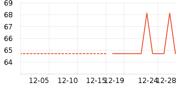 ��ů������ʷ�۸�