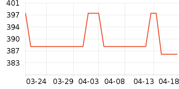 ��ҽ������Ҿ���Ʒ��ʷ�۸�