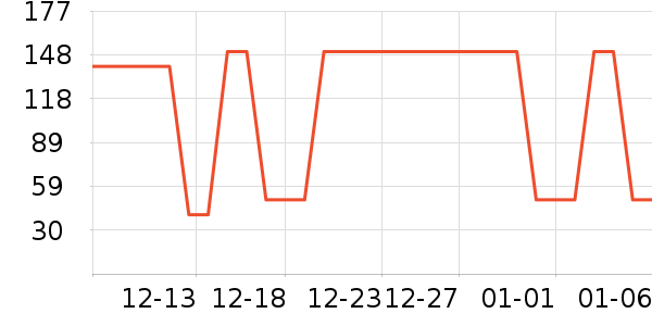 �����ð�����ʷ�۸�