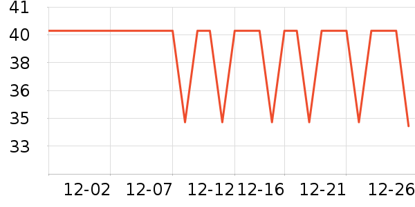 ��ľ��������Ϸ/��ͨ/����/IP�ܱ���ʷ�۸�