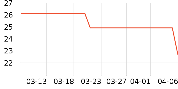 ��֮���в�ҩ��ʷ�۸�