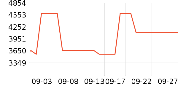 ����Ƥ����ʷ�۸�