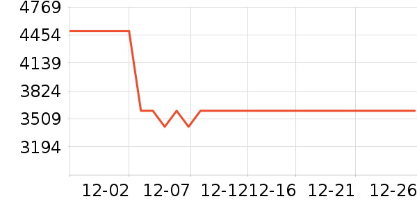 С���ֻ���ʷ�۸�