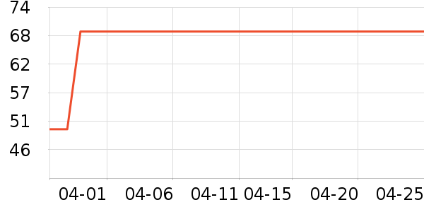 ��ɹ����ʷ�۸�