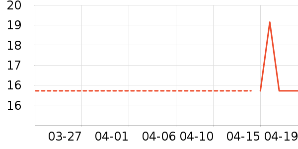 ����������������ʷ�۸�