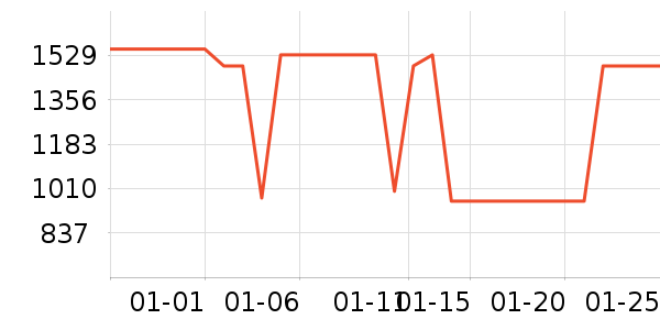 ���ϴ�˹�����˶�������ʷ�۸�