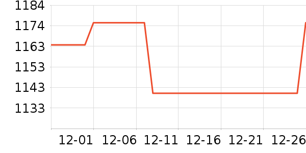 ���Ȼ���ʷ�۸�